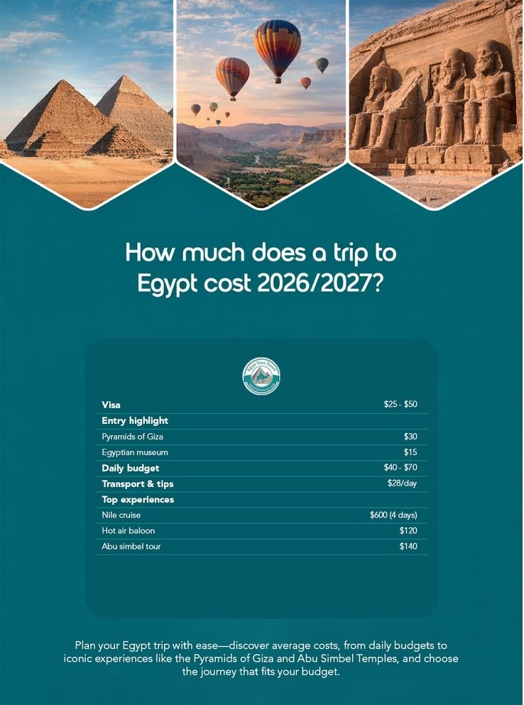 Egypt Travel Budget 2027