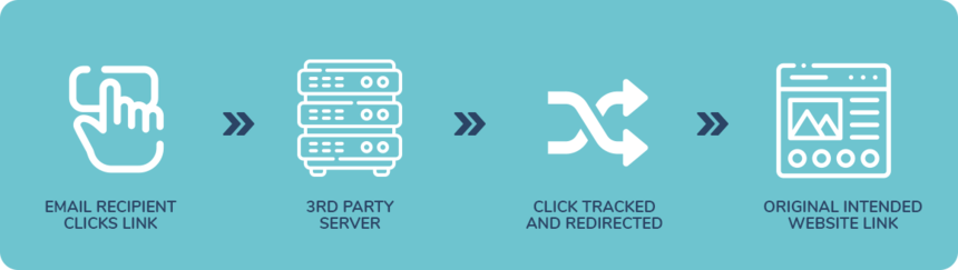 Third-Party Links