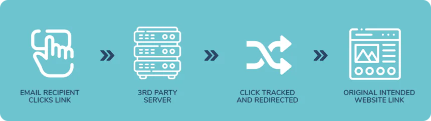Third-Party Links